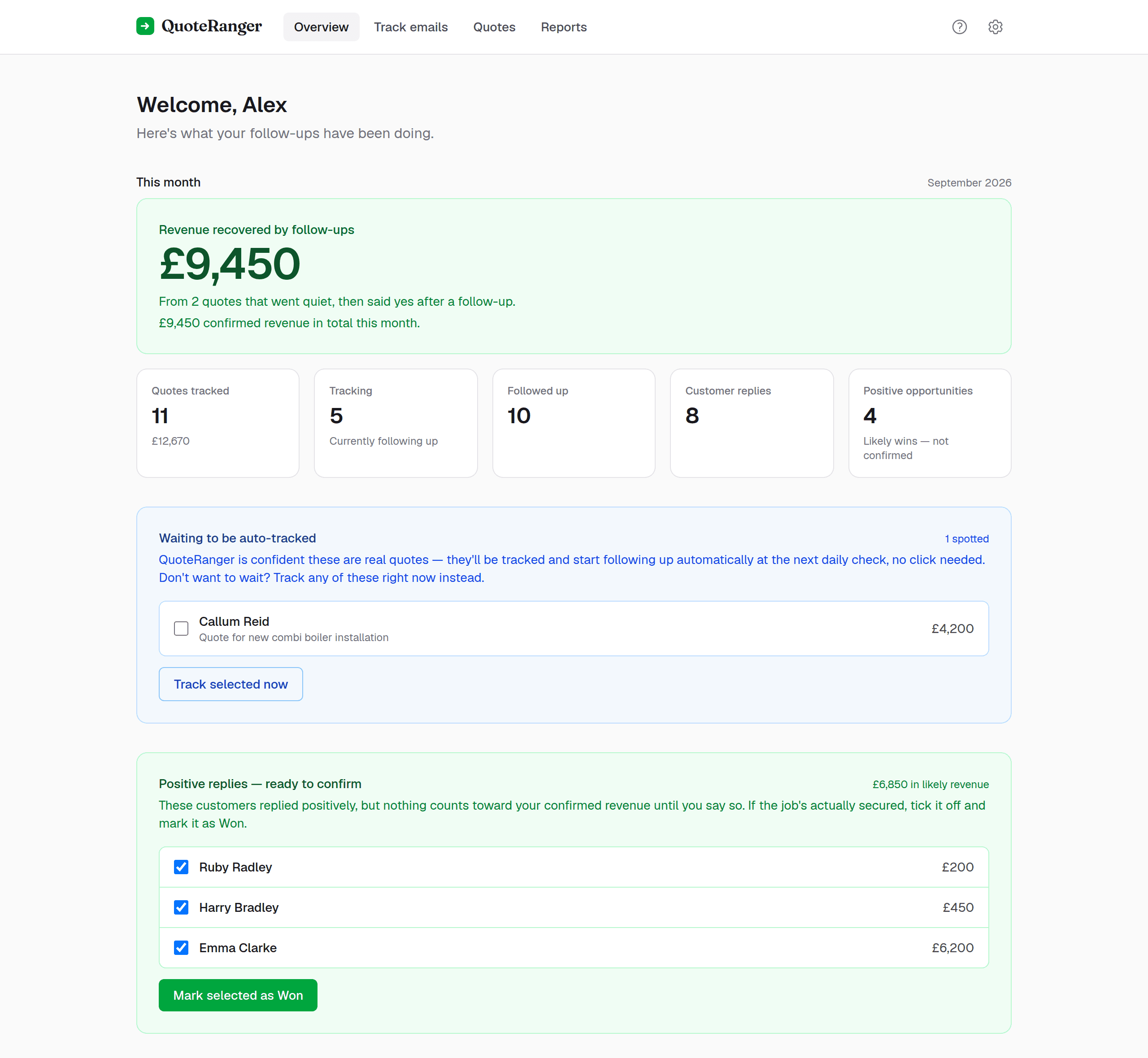QuoteRanger dashboard showing revenue recovered by follow-ups, quotes auto-tracked with no action needed, and positive replies ready to confirm